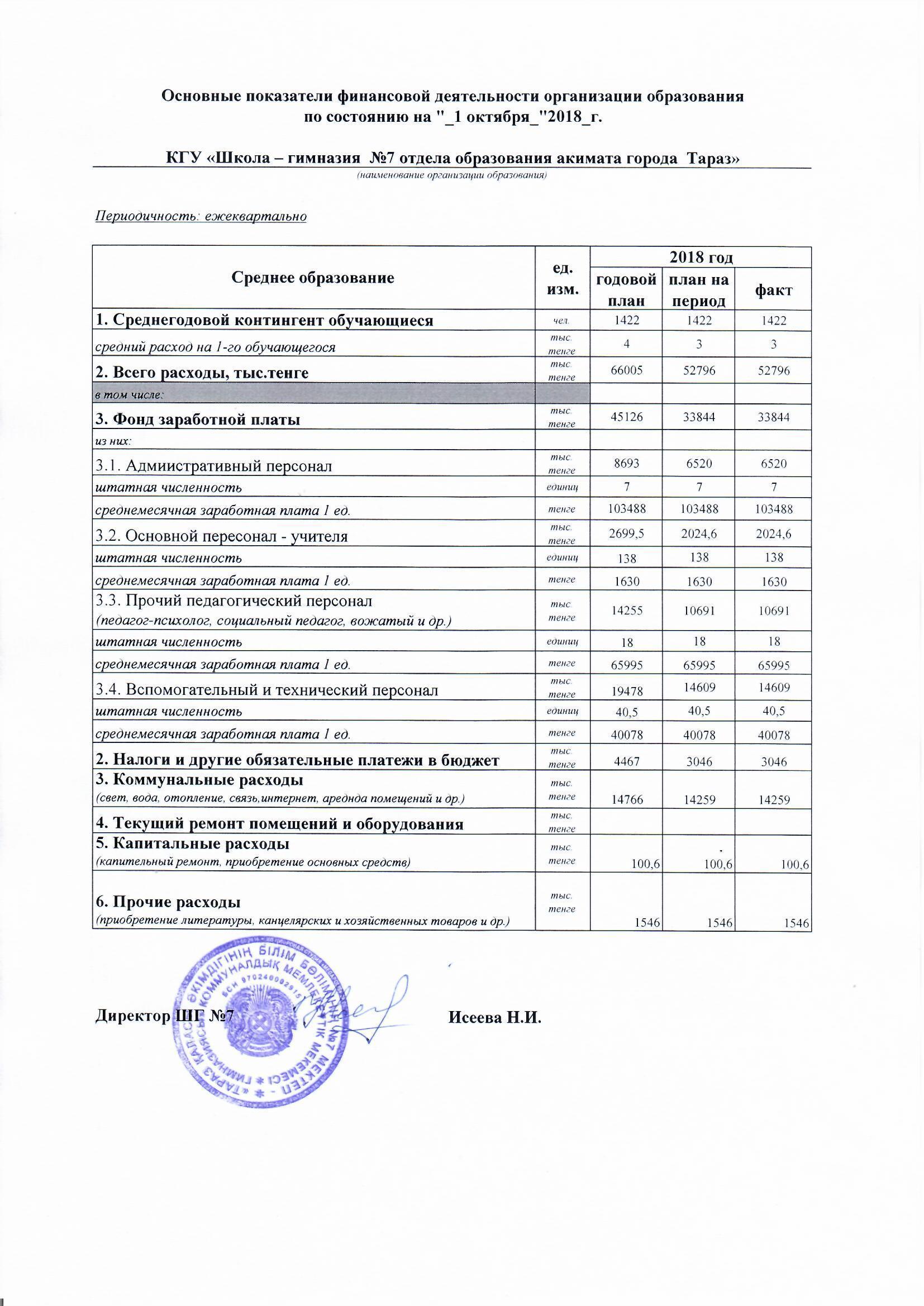 Основные показатели финансовой деятельности организации образования