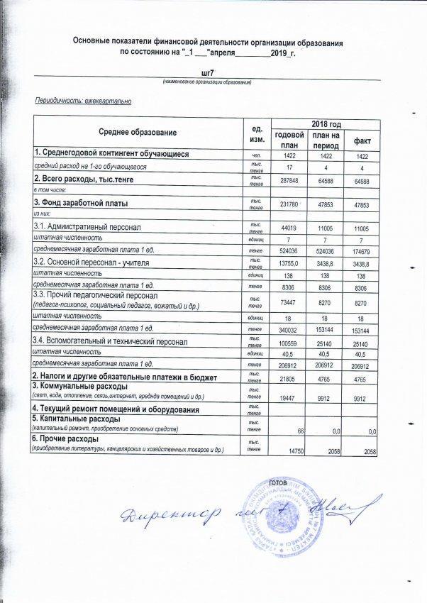 Основные показатели финансовой деятельности организации образования