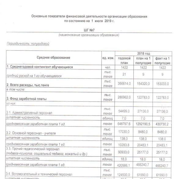 Основные показатели финансовой деятельности на 1июля 2019