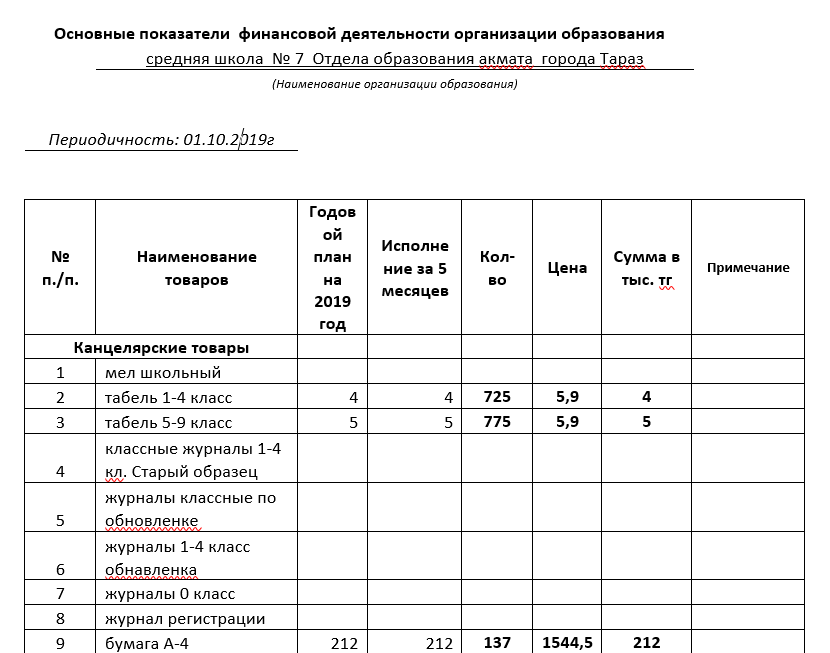 Основные показатели финансовой деятельности на 1 ноября 2019