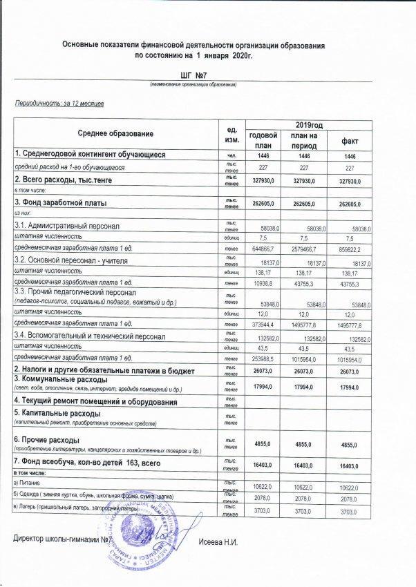 Основные показатели финансовой деятельности организации образования на 1 января 2020