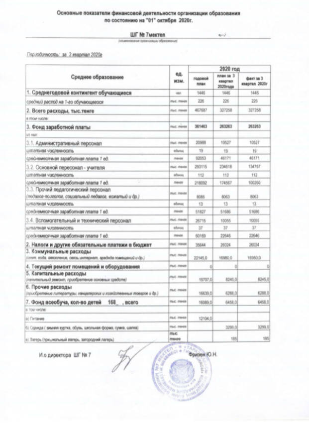 Основные показатели финансовой деятельности на 1 октября 2020