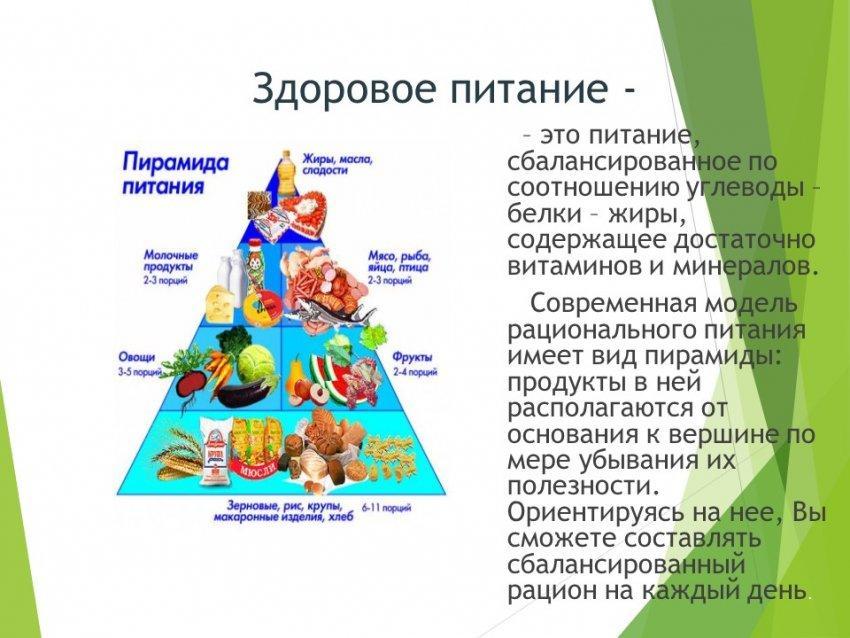 Здоровое питание для кл.часа