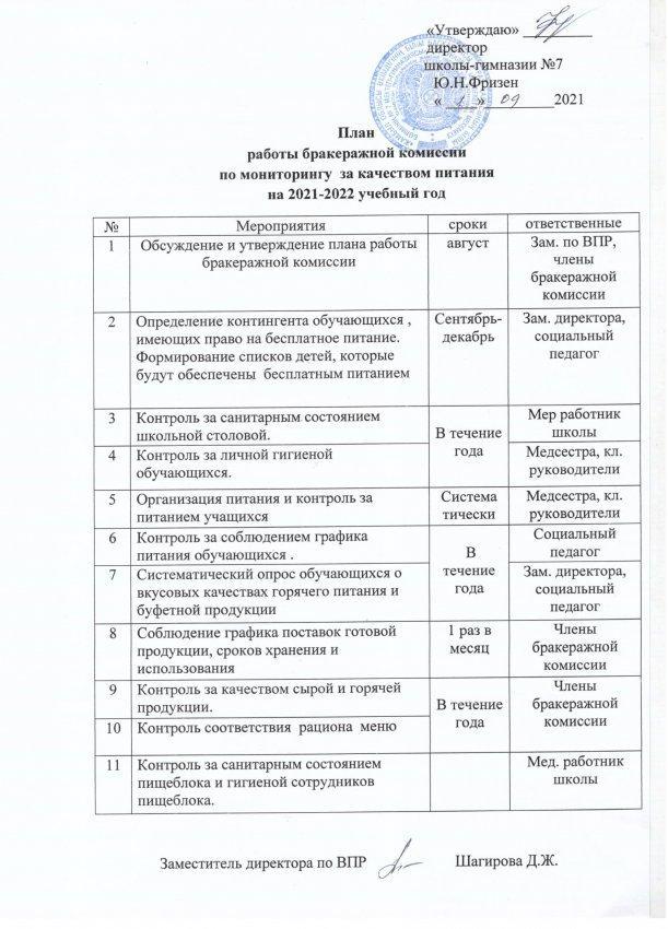 План бракеражной комиссии