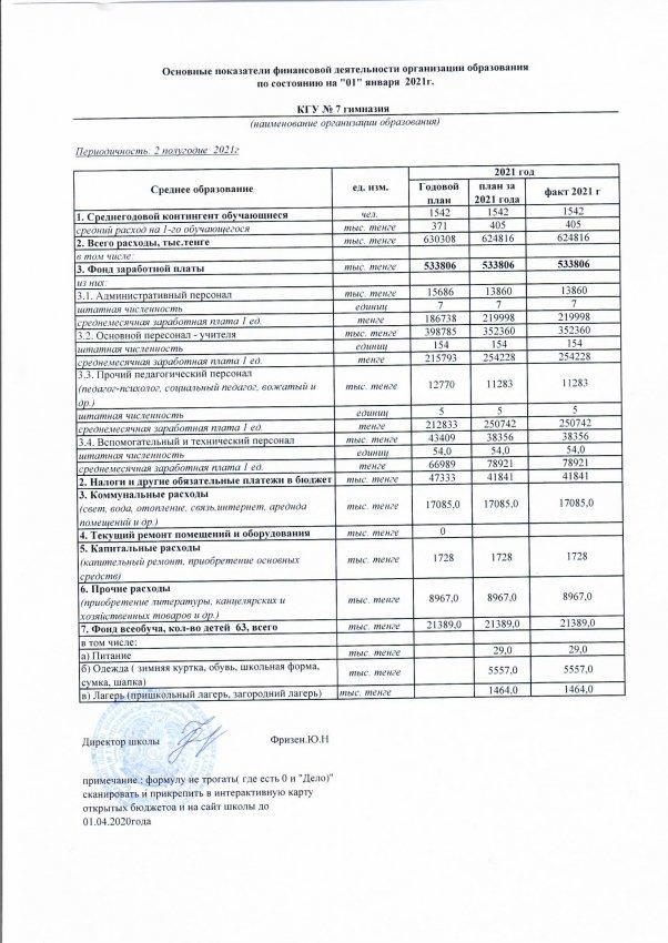 Основные показатели финансовой деятельности за 2 полугодие 2021 года