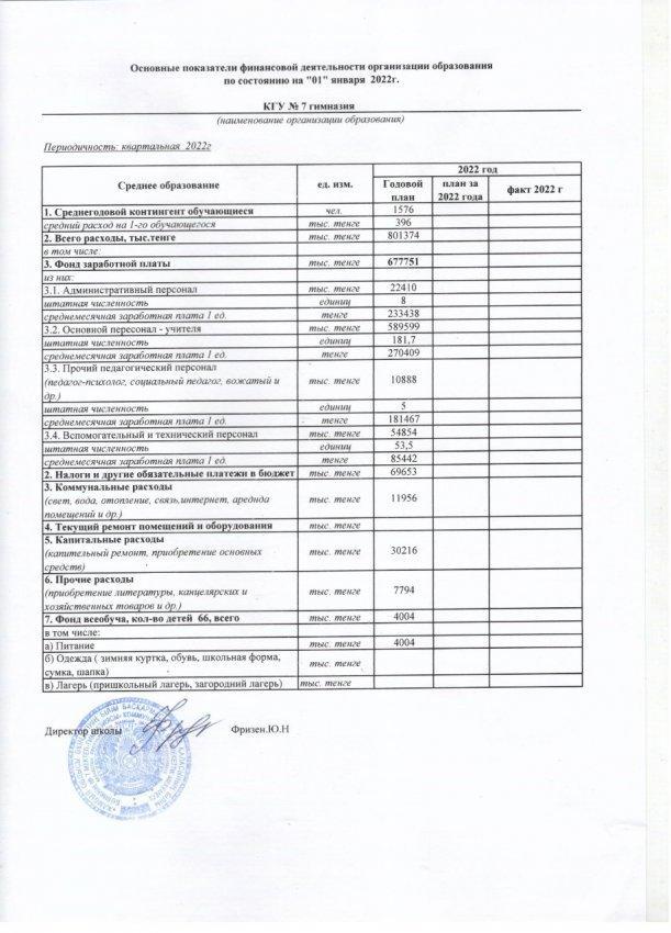 Основные показатели финансовой деятельности организации образования на 01 января 2022 года