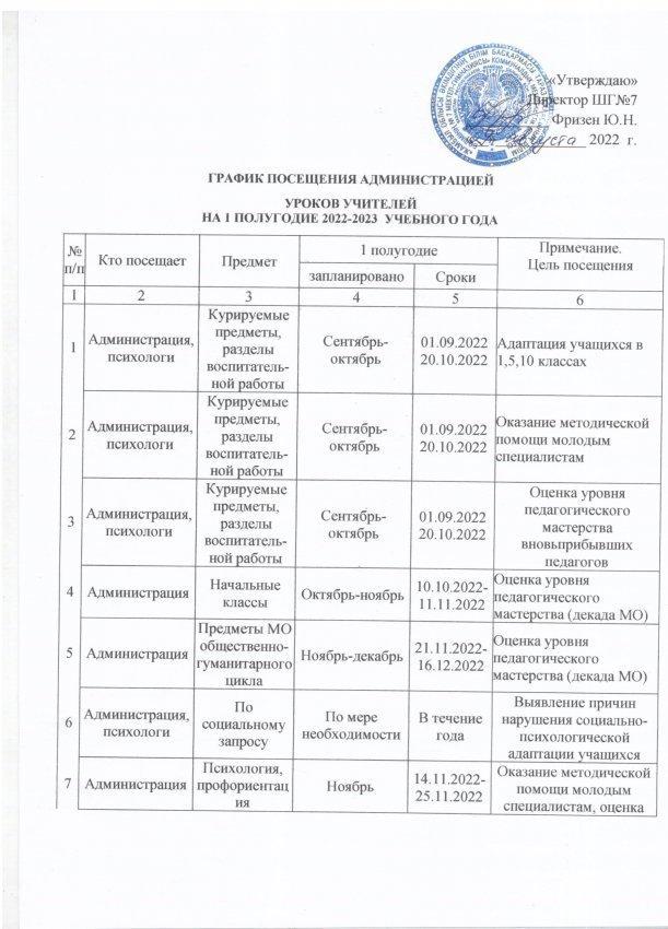 График посещения администрацией "Уроков учителей на І - полугодие 2022-2023" Учебного года
