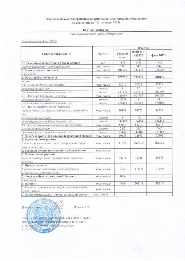 Основные показатели финансовой деятельности организации образования по состоянию на "01" января 2023г.