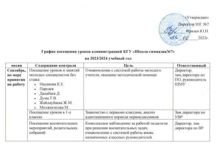 График посщения уроков администрацией КГУ "Школа - гимназия №7 " на 2023 -2024 учебный год