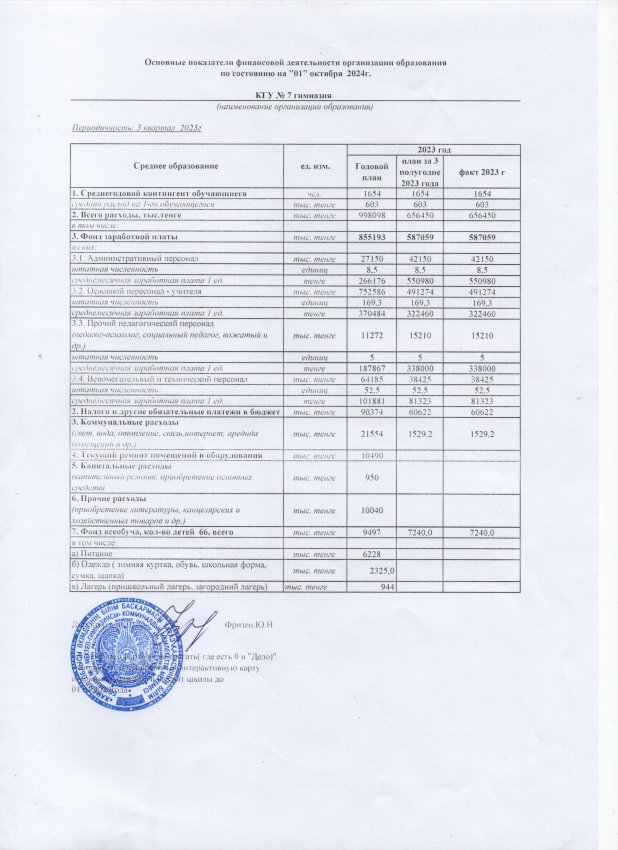 Основные показатели финансовой деятельности организации образования