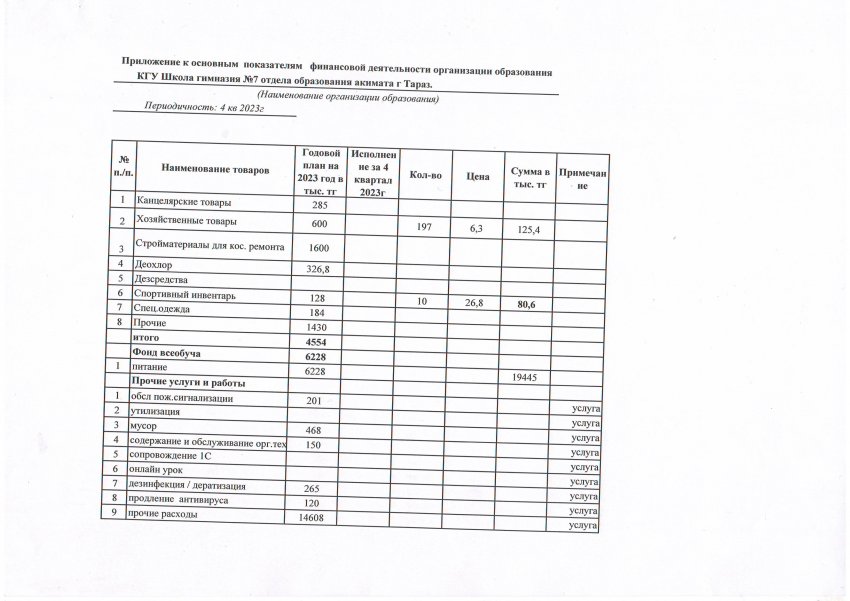 Приложение к основным показателям финансовой деятельности организации образования