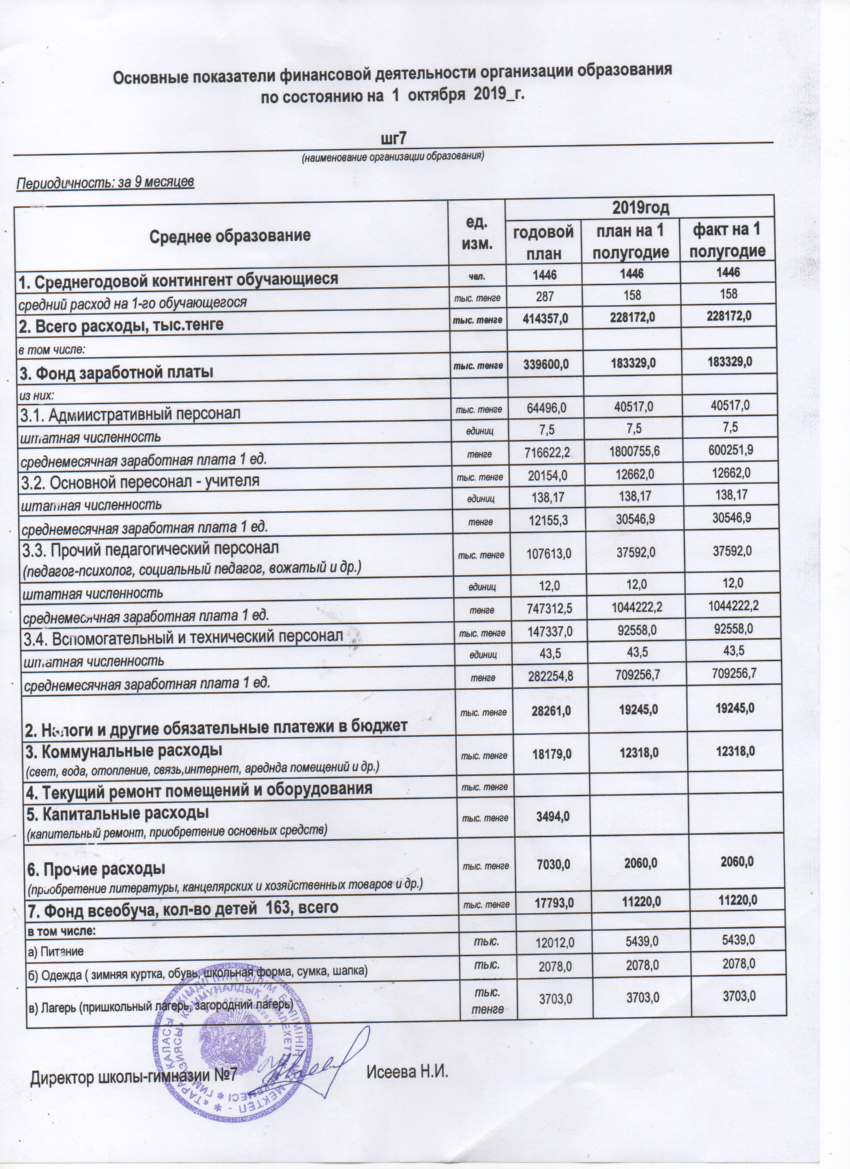 Основные показатели финансовой деятельности на 1 октября 2019