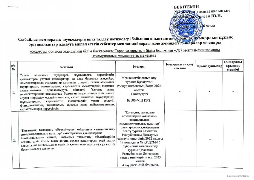 Сыбайлас жемқорлық тәуекелдерін ішкі талдау нәтижелері бойынша анықталған сыбайлас жемқорлық құқық бұзушылықтар жасауға ықпал ететін себептер мен жағдайларды жою жөніндегі іс-шаралар жоспары