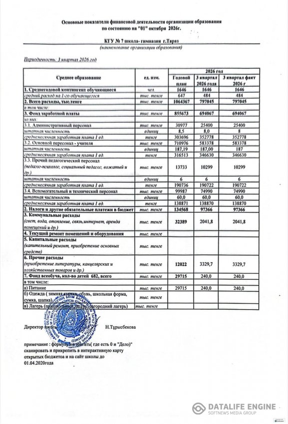 Основные показатели финансовой деятельности организации образования